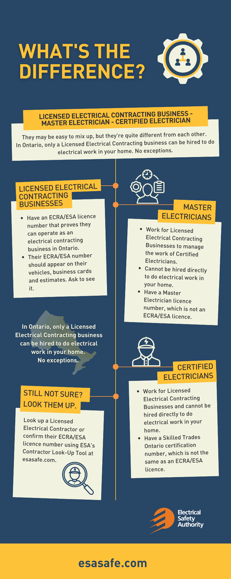 differences between contractors